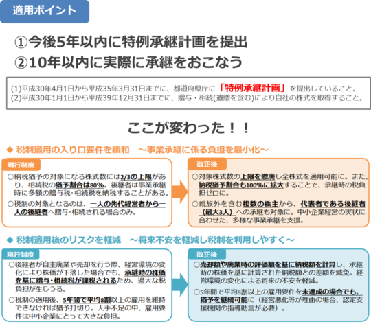 事業承継でかかる費用を知る｜特例事業承継税制や補助金まで